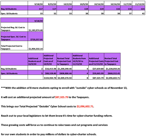 Shamokin Area School District Homepage